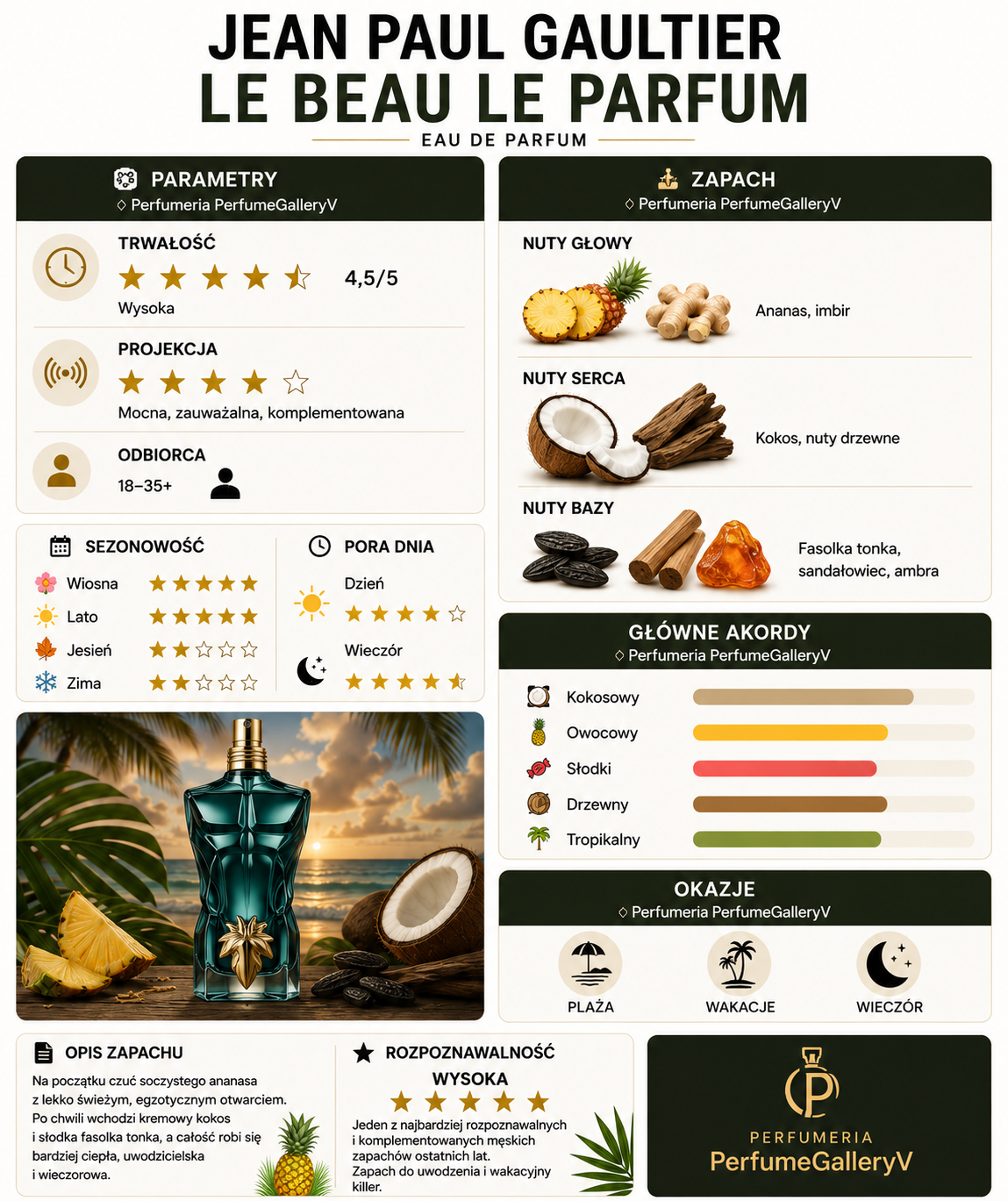 Jean Paul Gaultier Le Beau Le Parfum EDP
