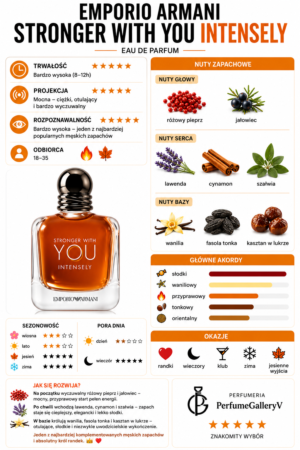 Emporio Stronger With You Intensely EDP