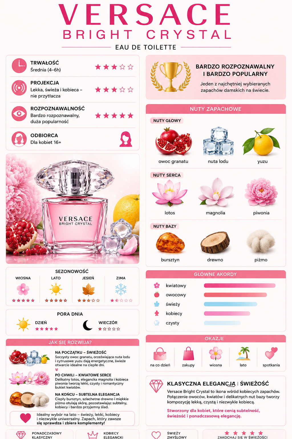 Versace Bright Crystal EDT